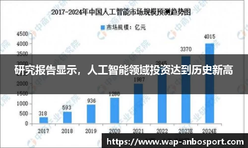研究报告显示，人工智能领域投资达到历史新高