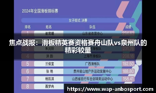 焦点战报：滑板精英赛资格赛舟山队vs泉州队的精彩较量